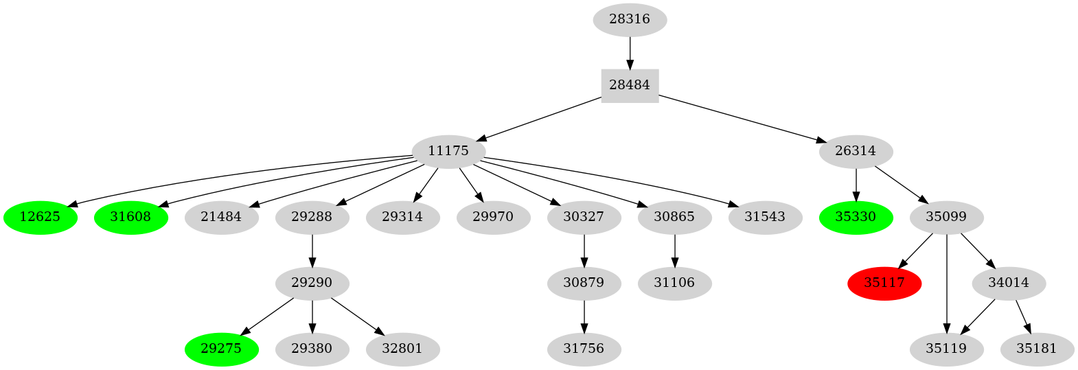 Dependency graph