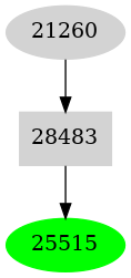 Dependency graph