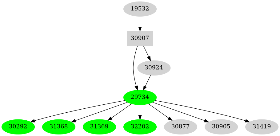 Dependency graph
