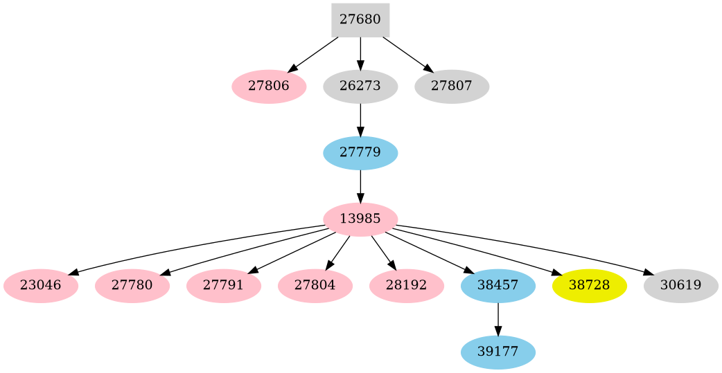 Dependency graph