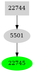 Dependency graph