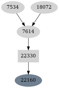 Dependency graph