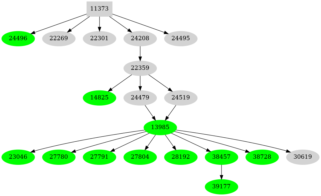 Dependency graph