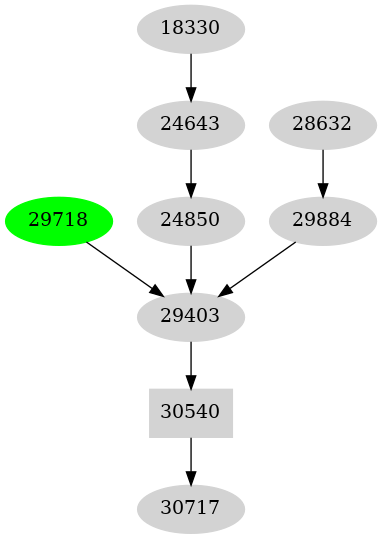 Dependency graph