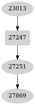 Dependency graph
