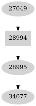 Dependency graph
