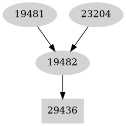 Dependency graph