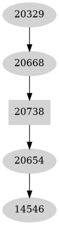 Dependency graph