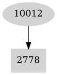 Dependency graph