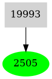 Dependency graph
