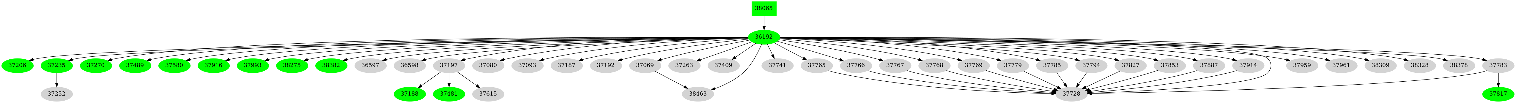 Dependency graph