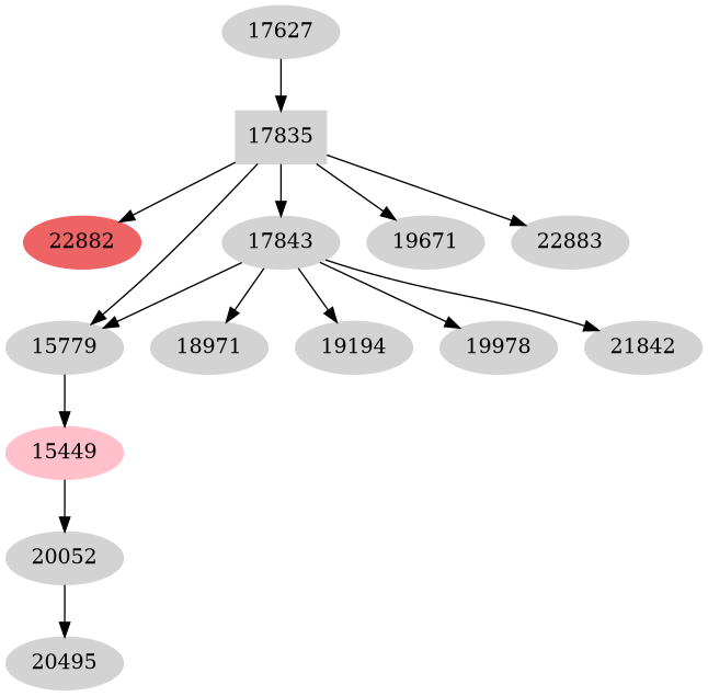 Dependency graph