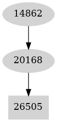 Dependency graph