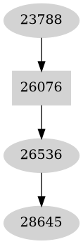Dependency graph