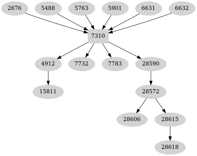 Dependency graph