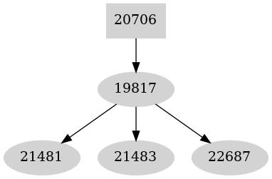 Dependency graph