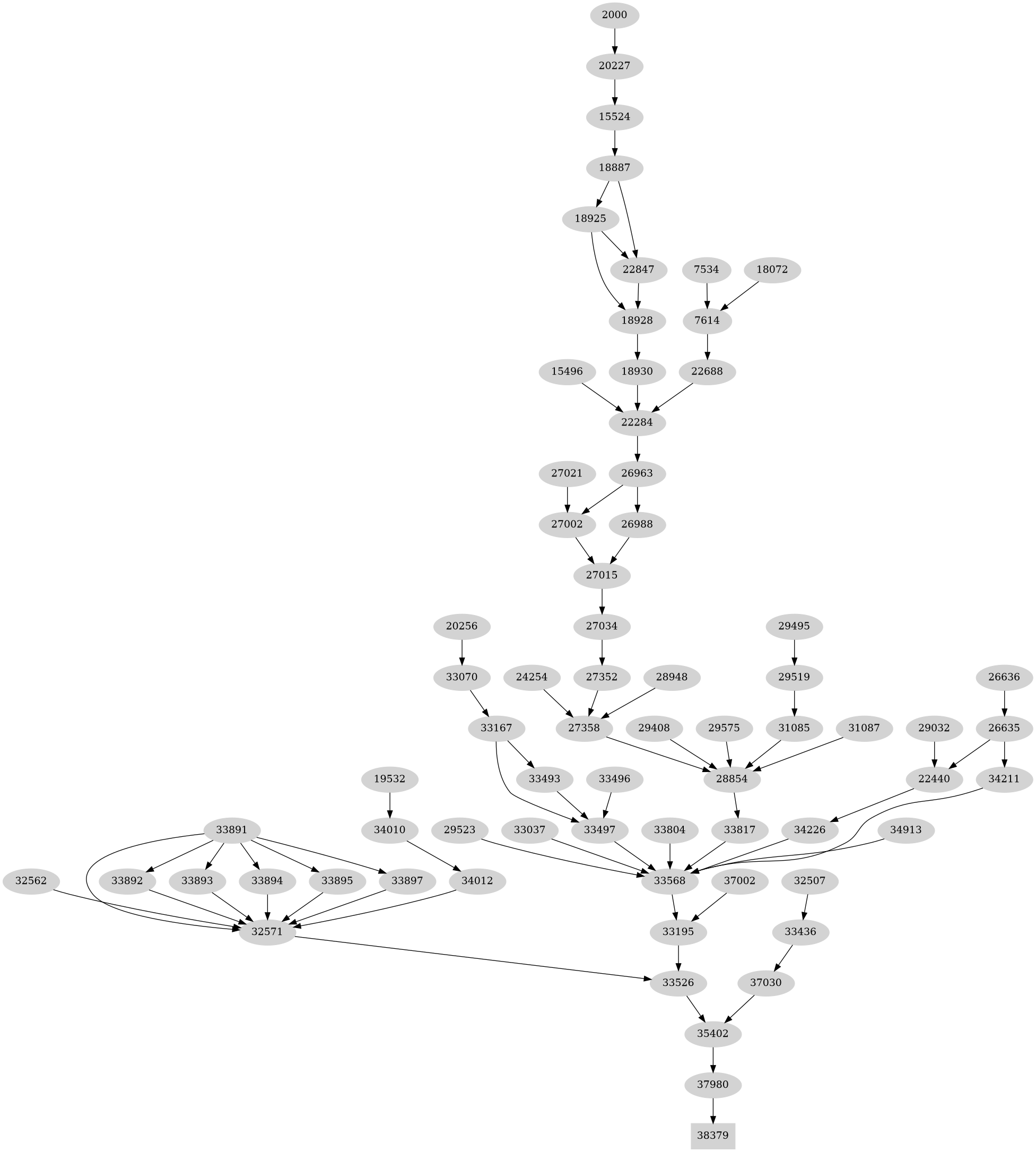 Dependency graph