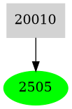 Dependency graph