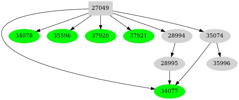 Dependency graph