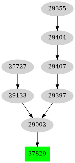 Dependency graph