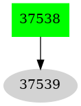 Dependency graph