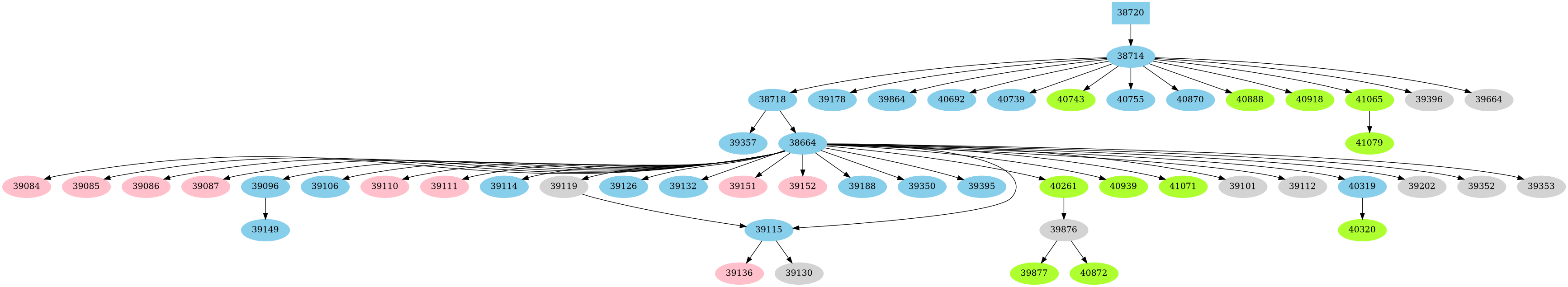 Dependency graph