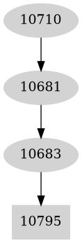 Dependency graph