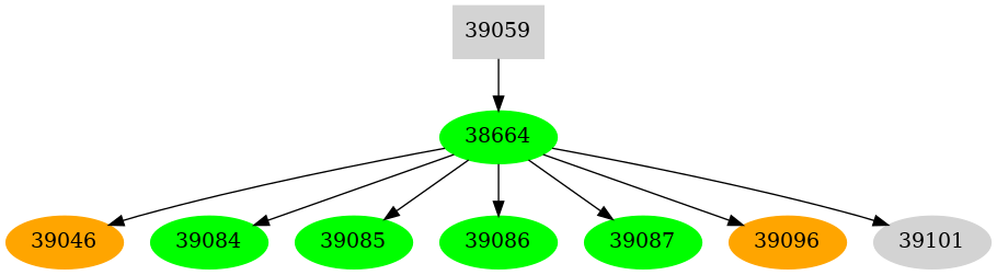 Dependency graph