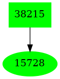 Dependency graph