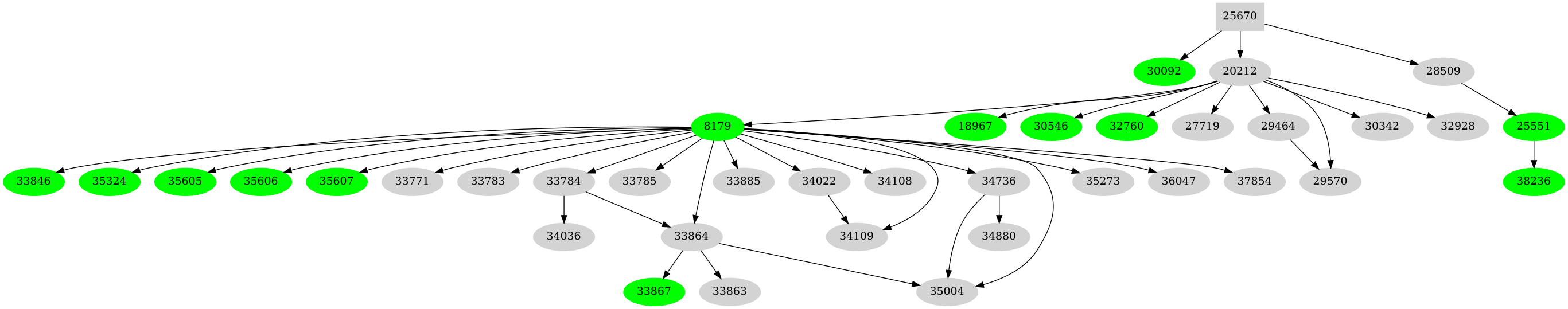 Dependency graph