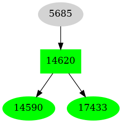 Dependency graph