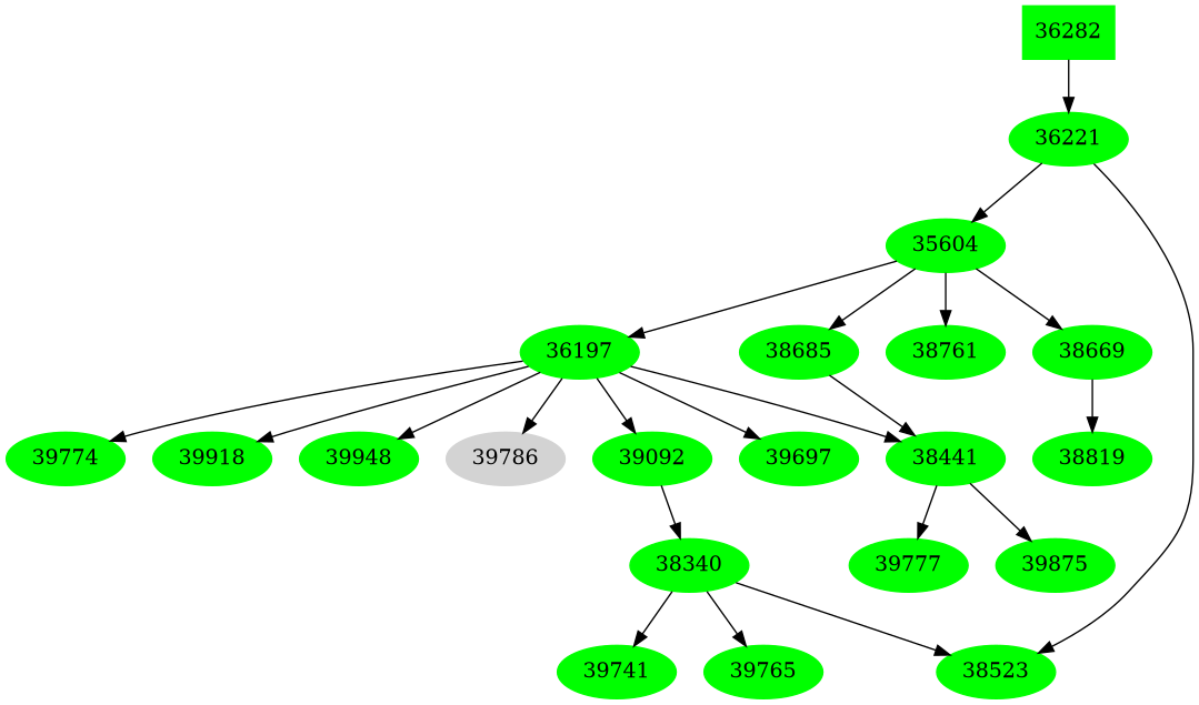 Dependency graph