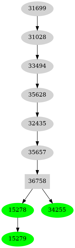 Dependency graph