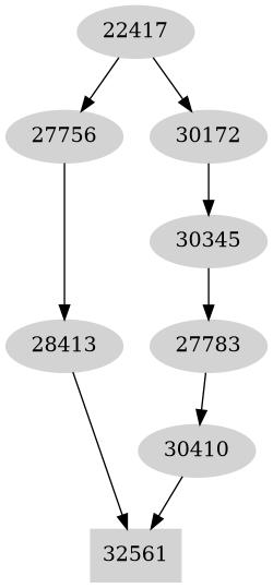 Dependency graph