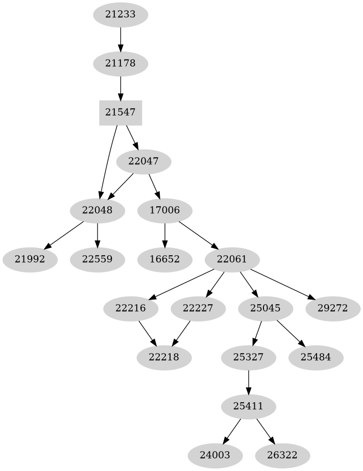 Dependency graph