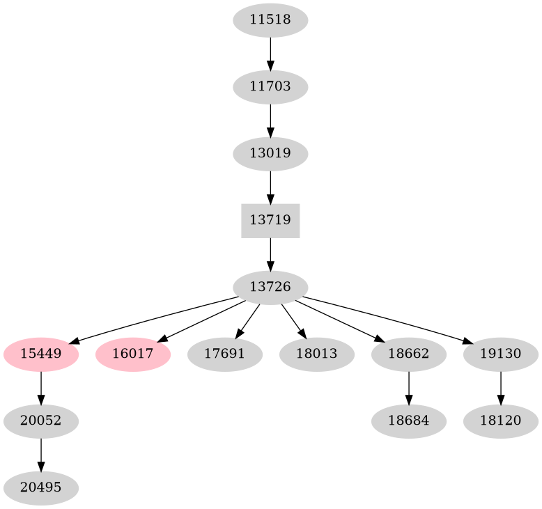 Dependency graph