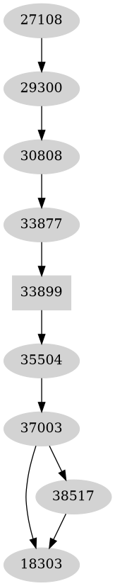 Dependency graph