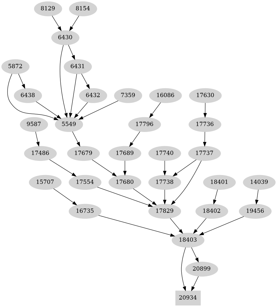 Dependency graph