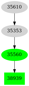 Dependency graph