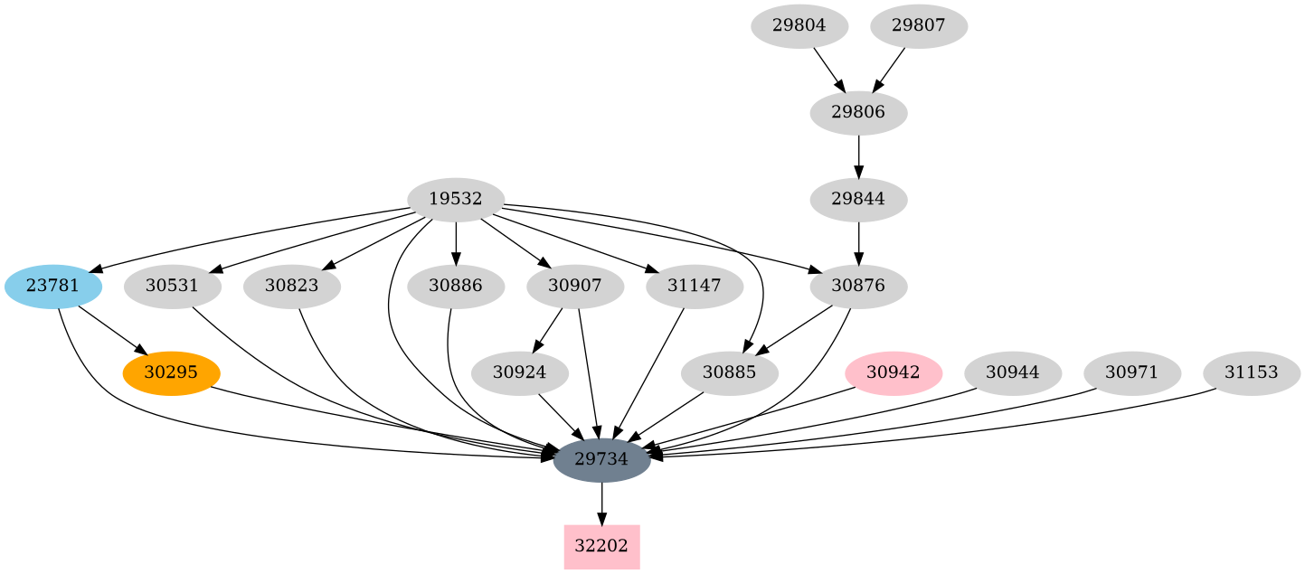 Dependency graph