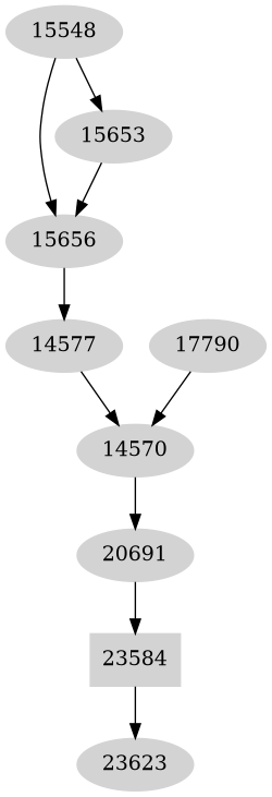 Dependency graph