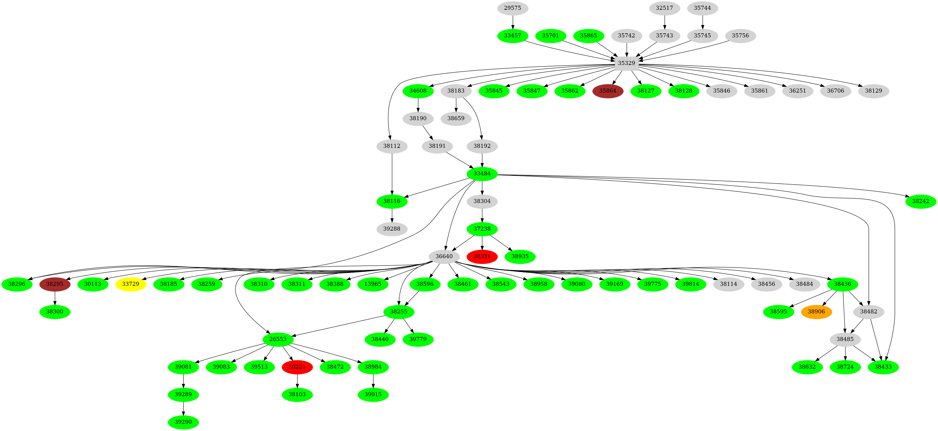 Dependency graph