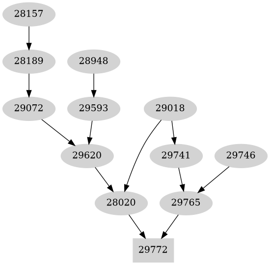 Dependency graph