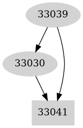 Dependency graph