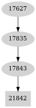 Dependency graph