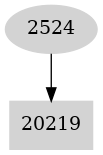 Dependency graph