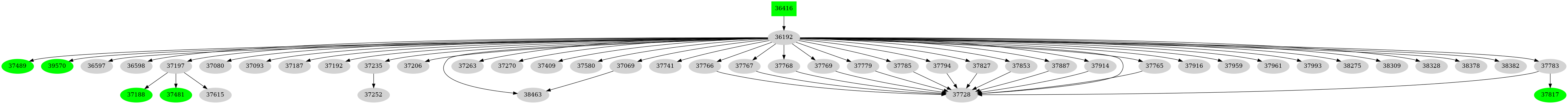 Dependency graph