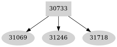 Dependency graph