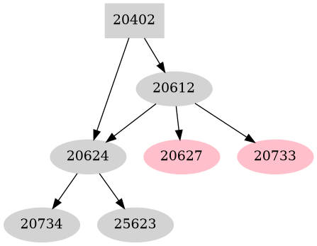 Dependency graph