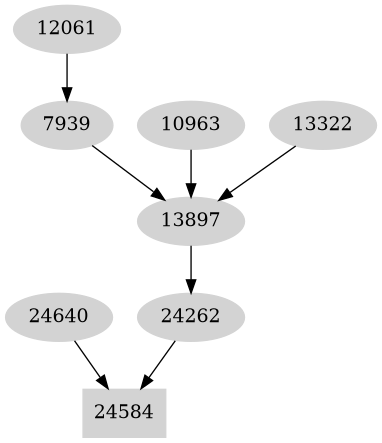 Dependency graph
